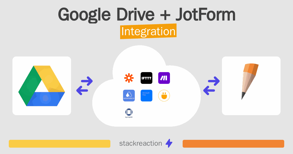 Google Drive and JotForm Integration