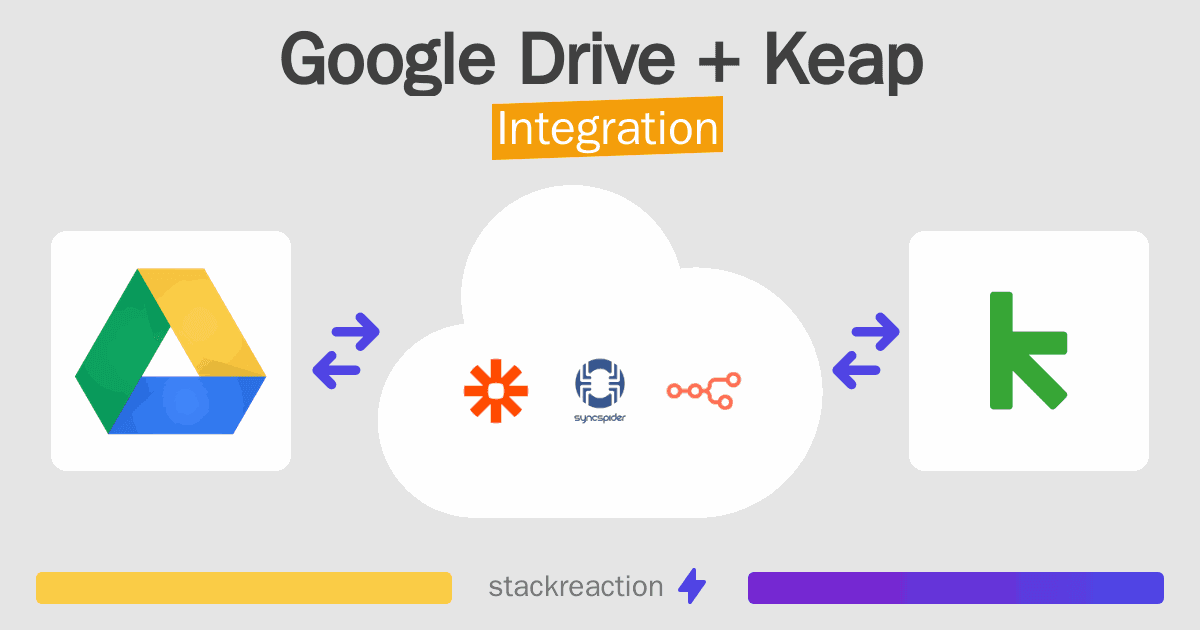 Google Drive and Keap Integration