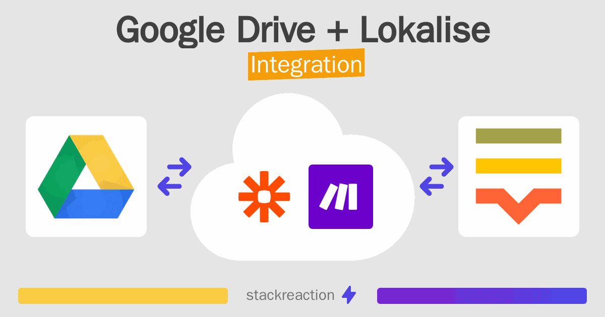 Google Drive and Lokalise Integration