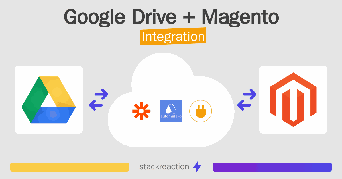 Google Drive and Magento Integration