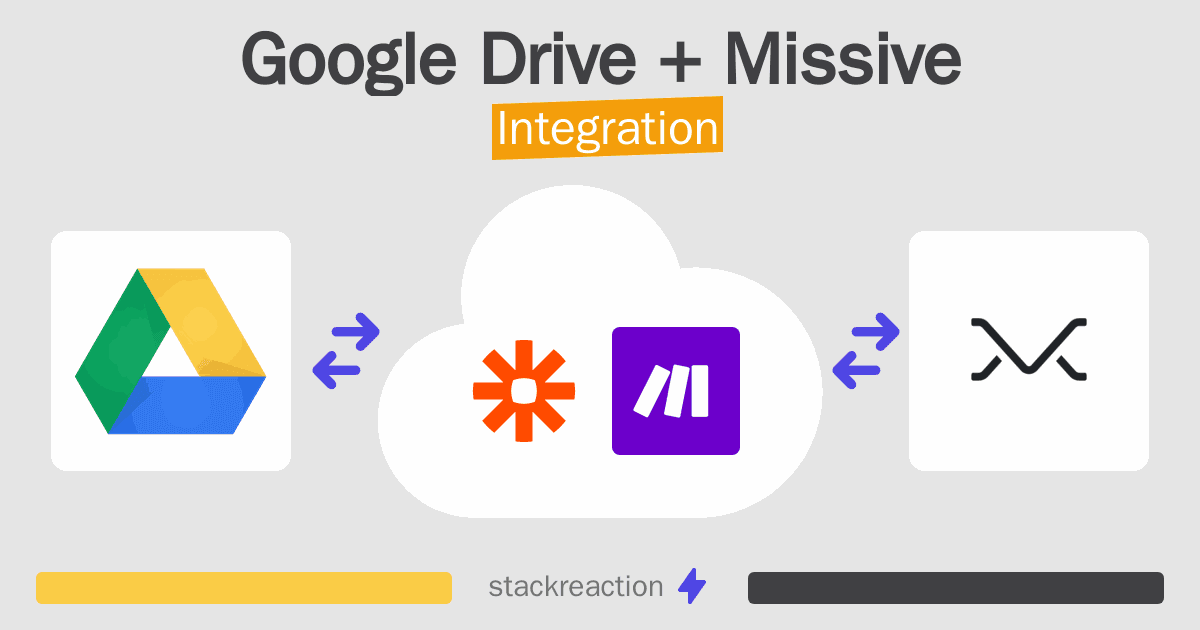 Google Drive and Missive Integration