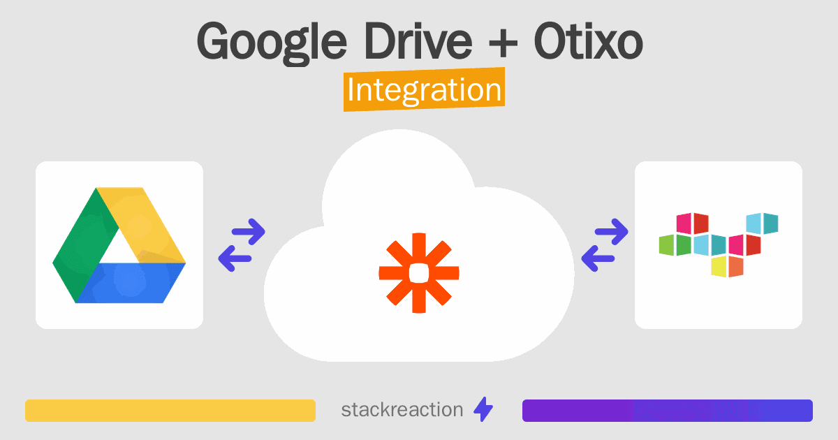 Google Drive and Otixo Integration