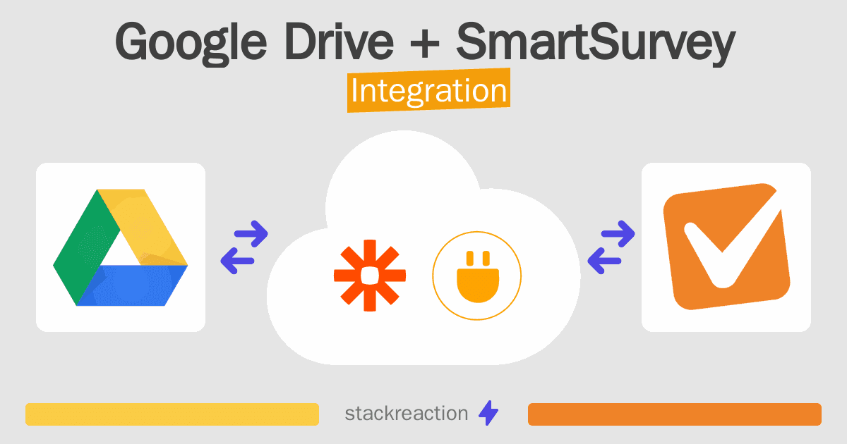 Google Drive and SmartSurvey Integration