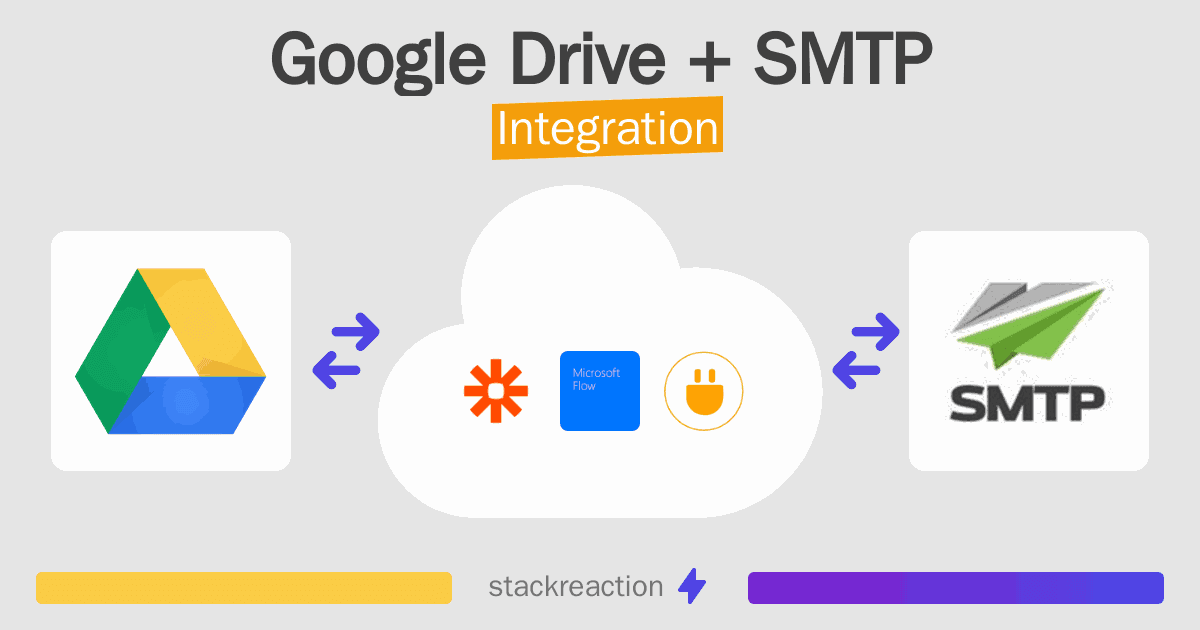 Google Drive and SMTP Integration
