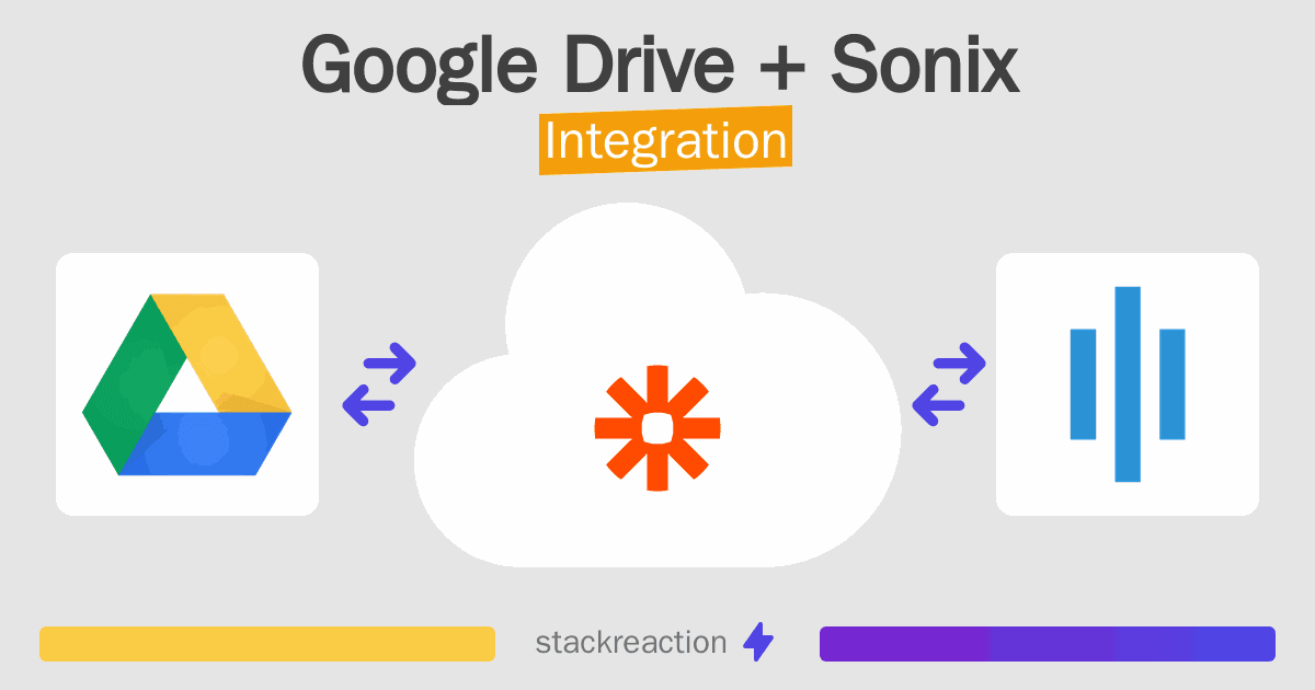 Google Drive and Sonix Integration