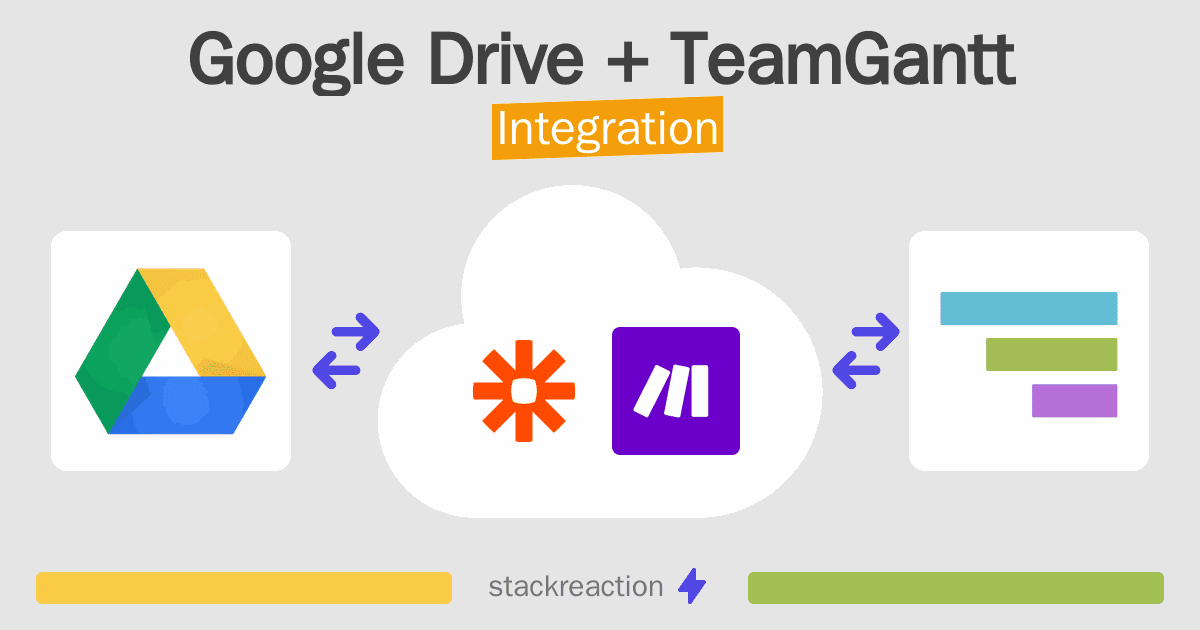 Google Drive and TeamGantt Integration