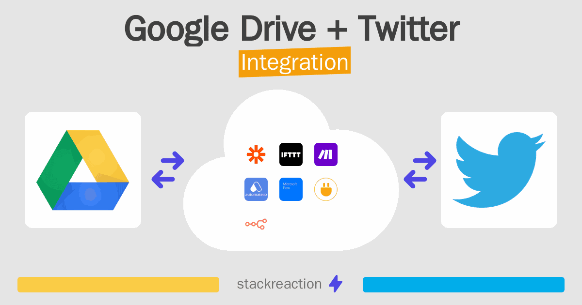 Google Drive and Twitter Integration