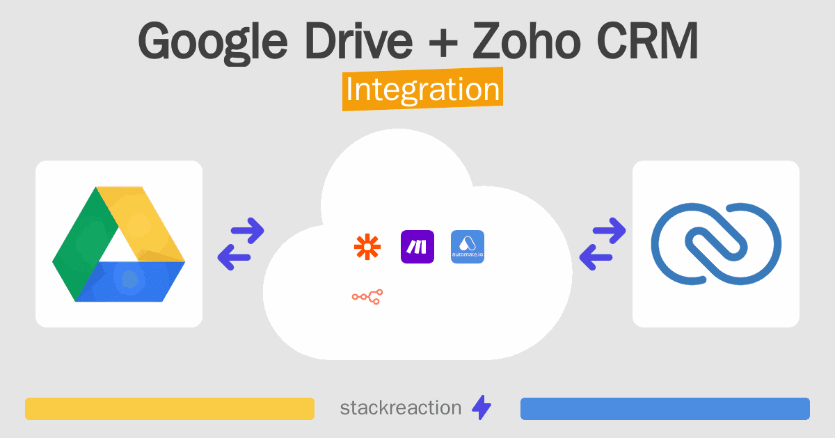 Google Drive and Zoho CRM Integration