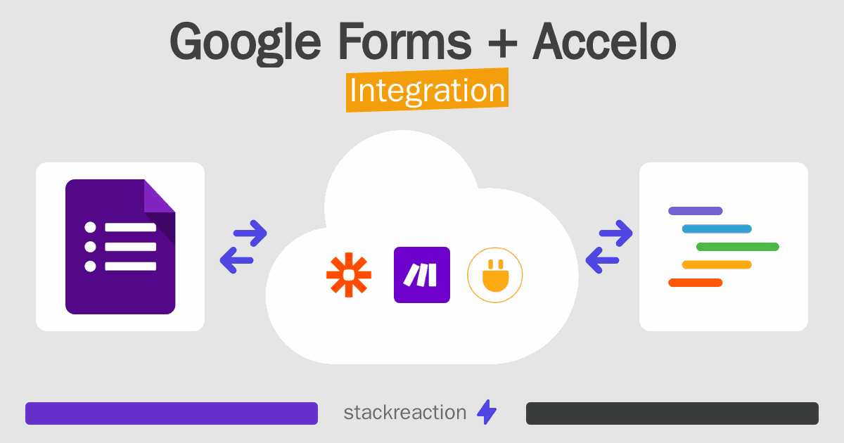 Google Forms and Accelo Integration