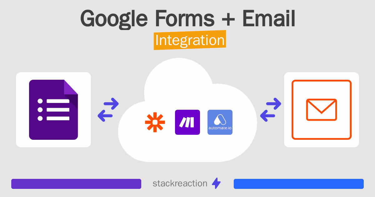 Google Forms and Email Integration