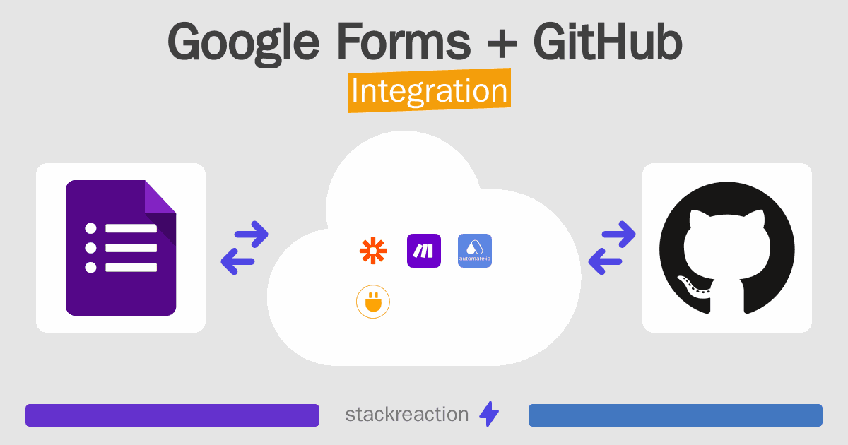Google Forms and GitHub Integration