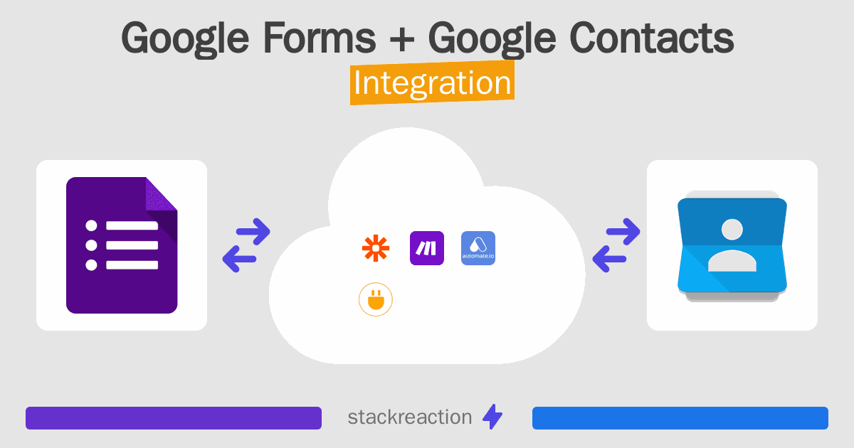 Google Forms and Google Contacts Integration