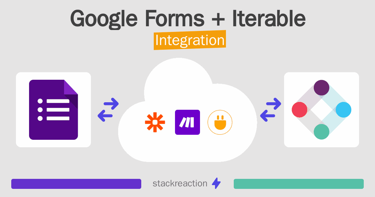 Google Forms and Iterable Integration