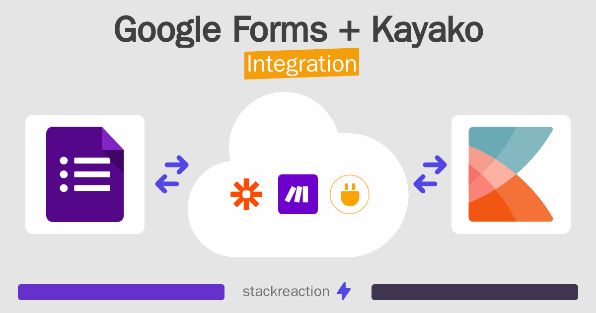 Google Forms and Kayako Integration