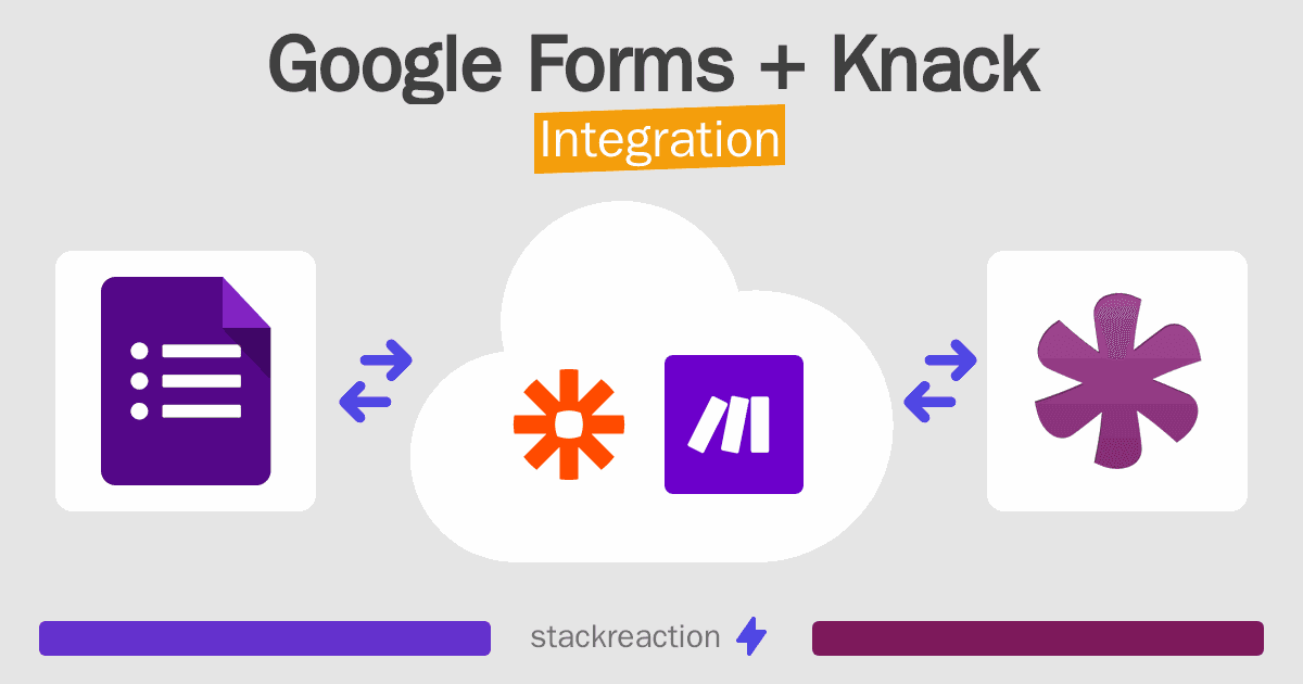 Google Forms and Knack Integration