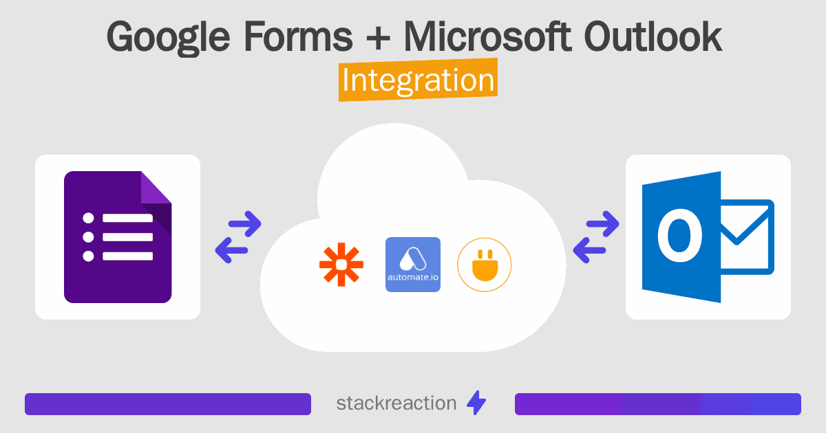 Google Forms and Microsoft Outlook Integration