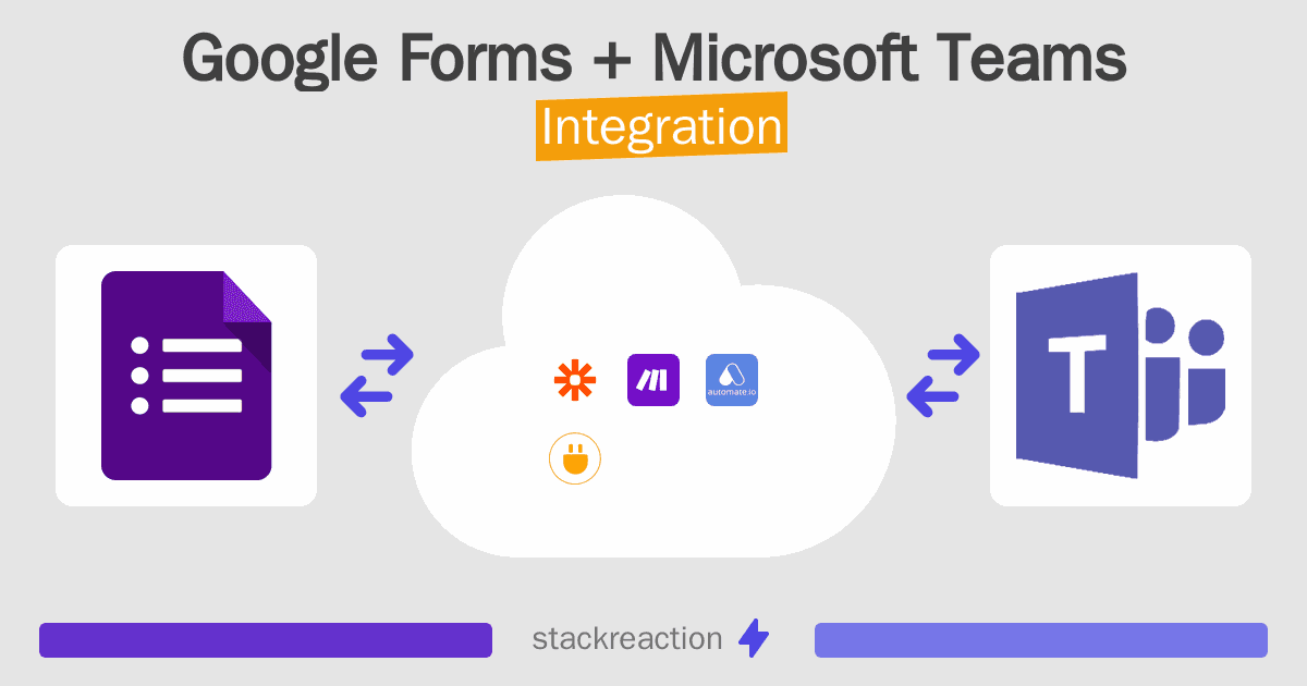 Google Forms and Microsoft Teams Integration