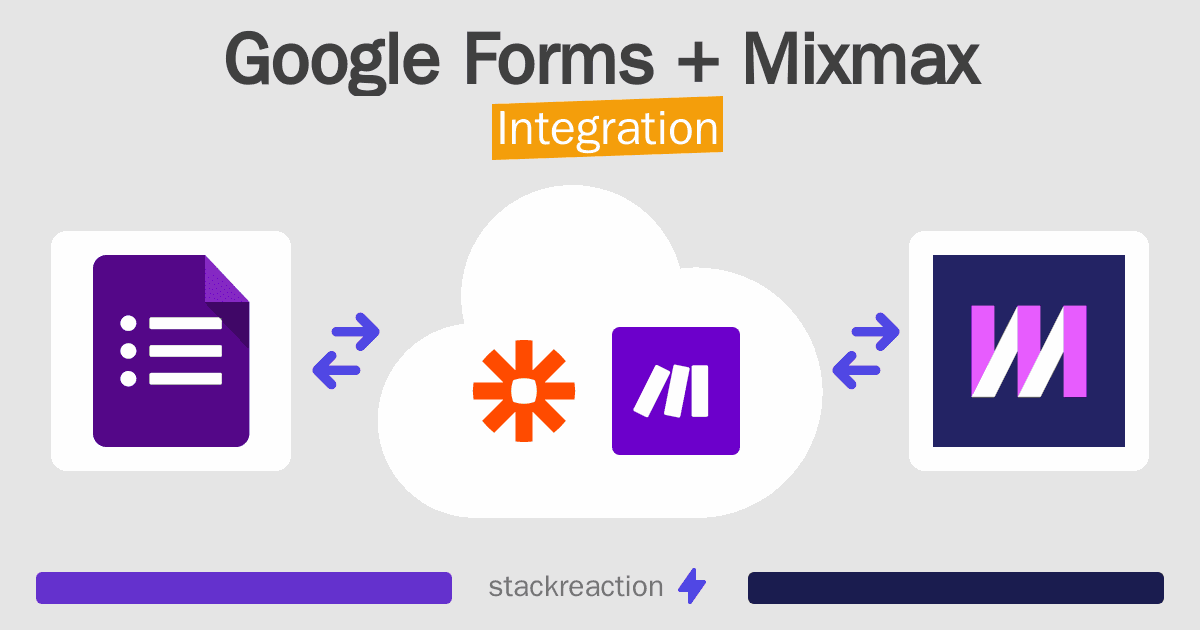 Google Forms and Mixmax Integration