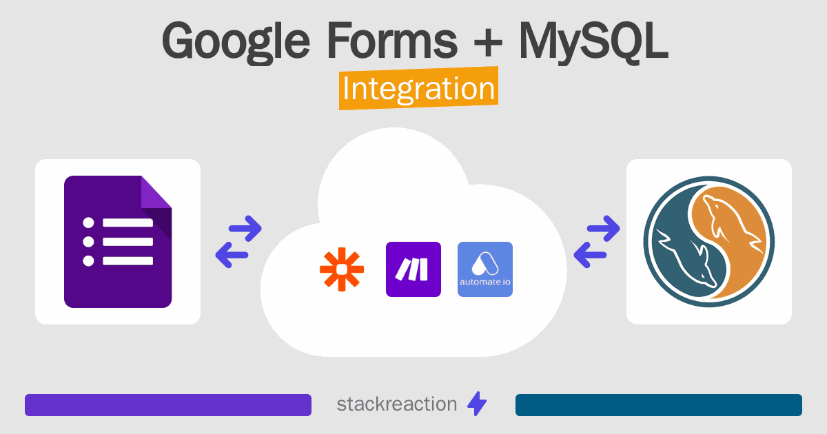 Google Forms and MySQL Integration