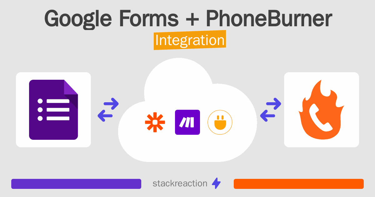 Google Forms and PhoneBurner Integration