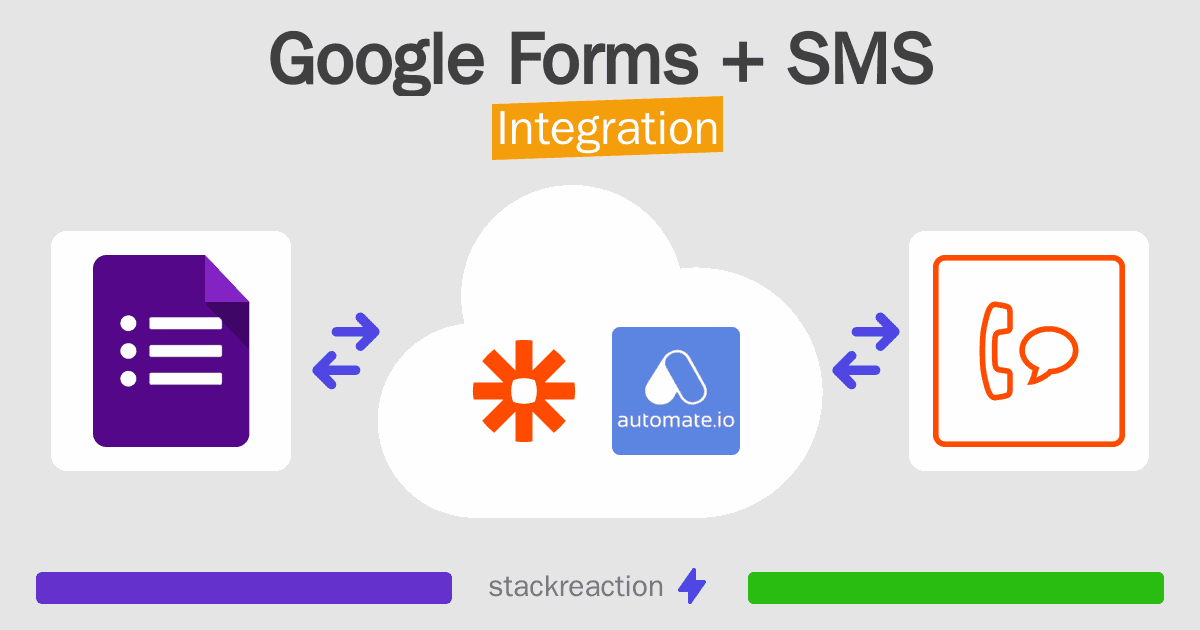 Google Forms and SMS Integration