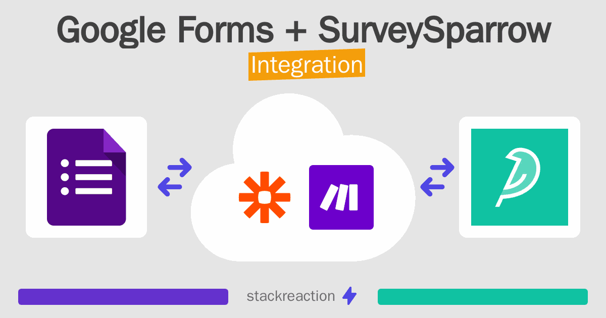 Google Forms and SurveySparrow Integration