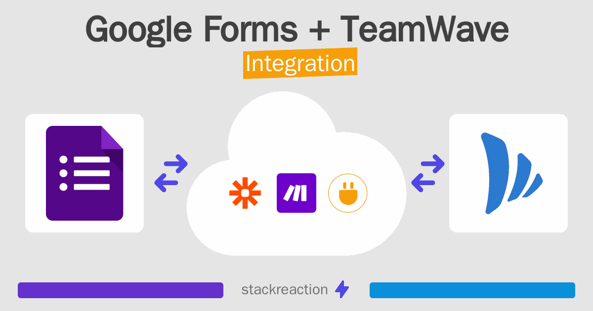 Google Forms and TeamWave Integration