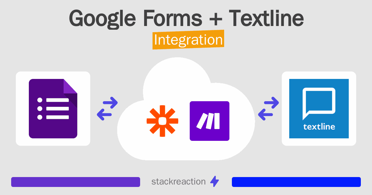 Google Forms and Textline Integration