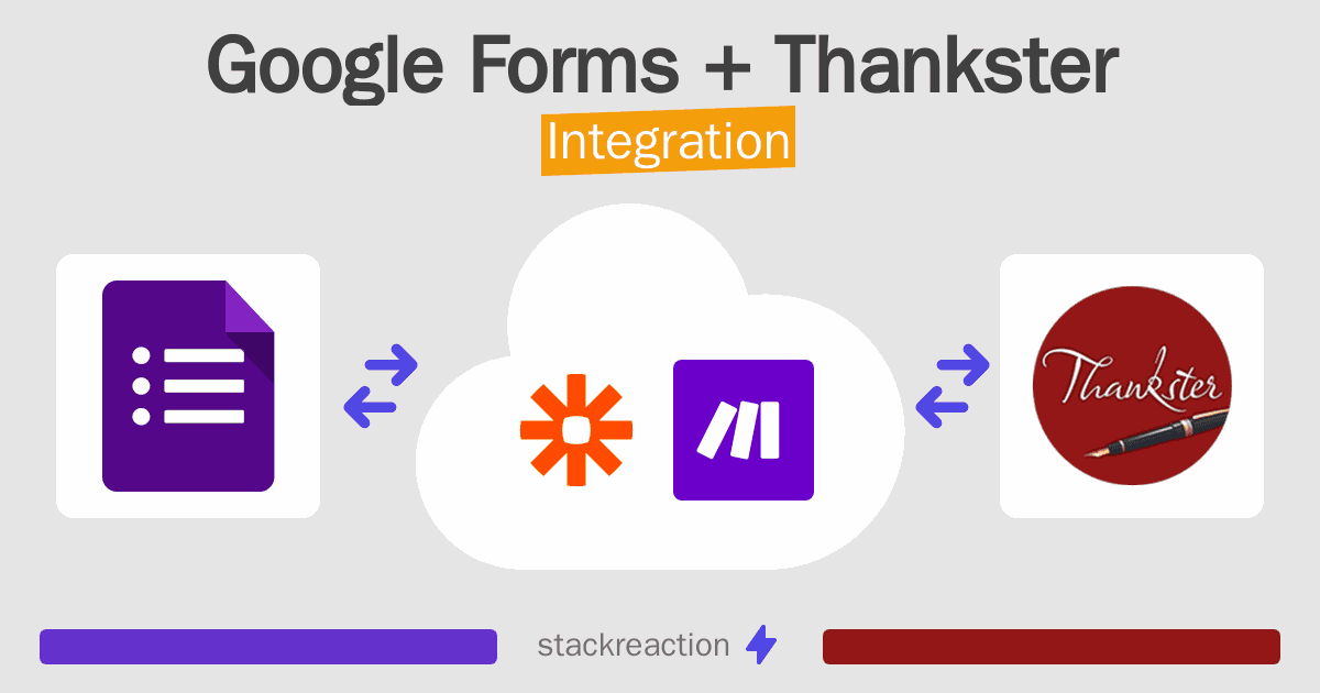 Google Forms and Thankster Integration