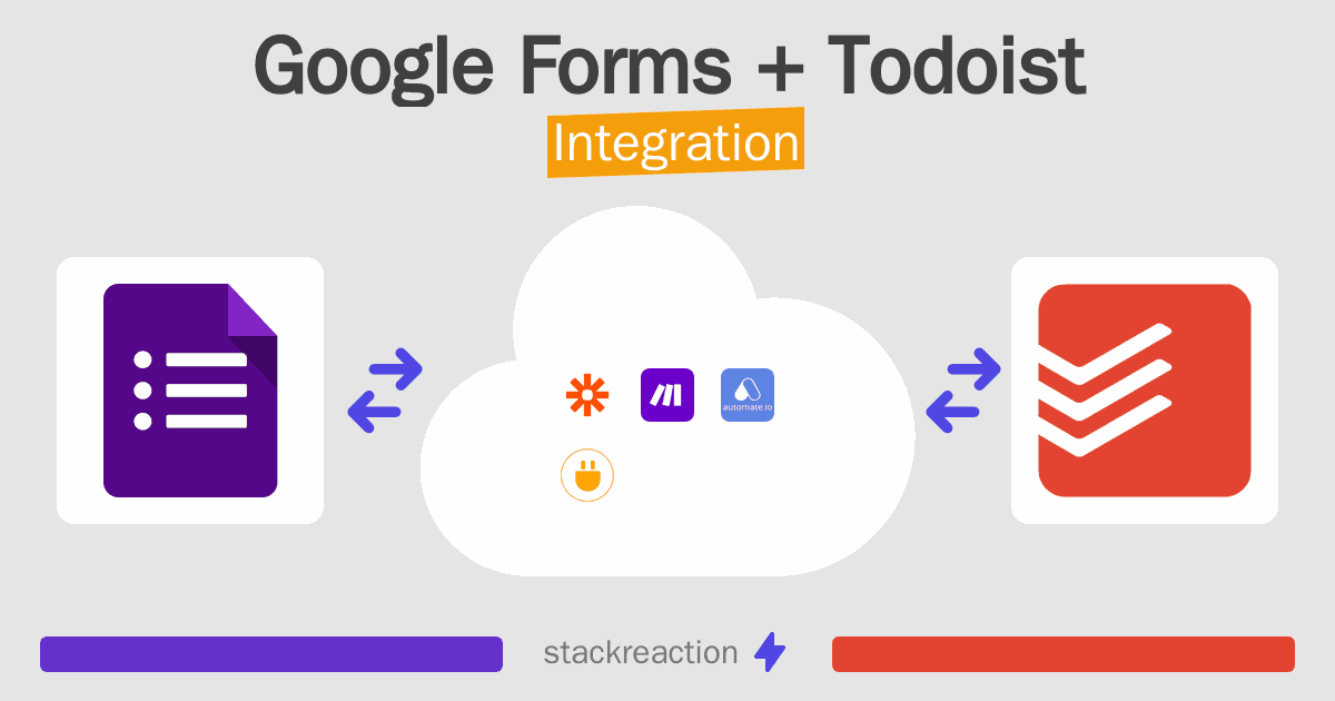 Google Forms and Todoist Integration