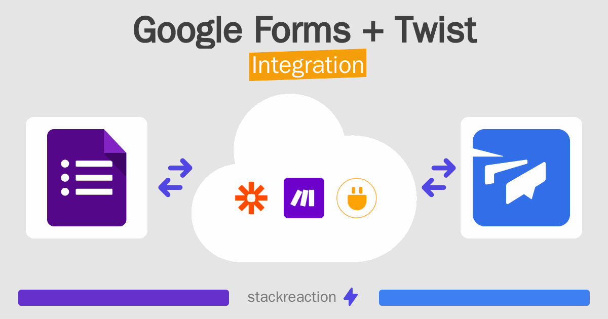 Google Forms and Twist Integration