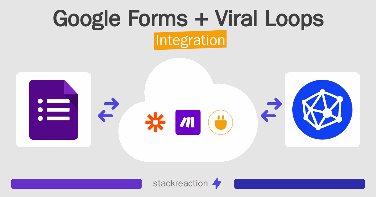 Google Forms and Viral Loops Integration