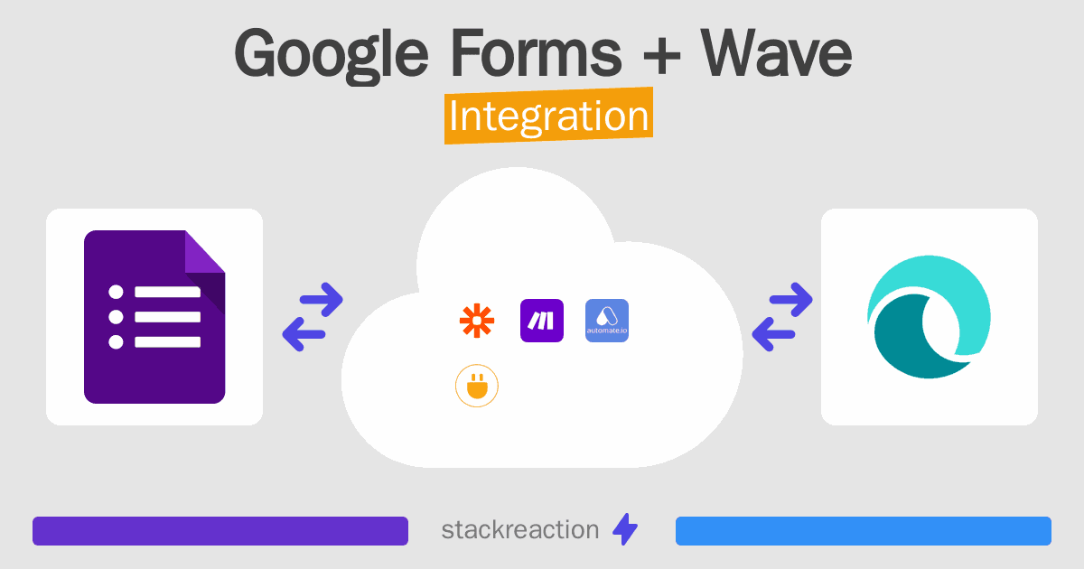Google Forms and Wave Integration