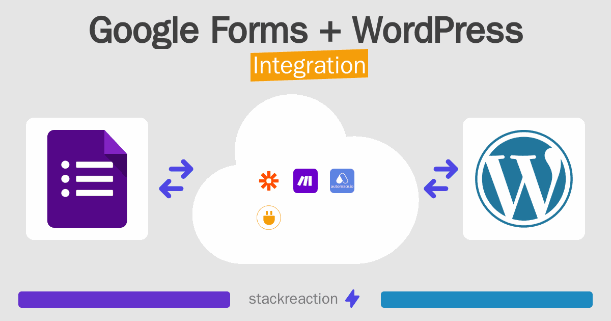 Google Forms and WordPress Integration