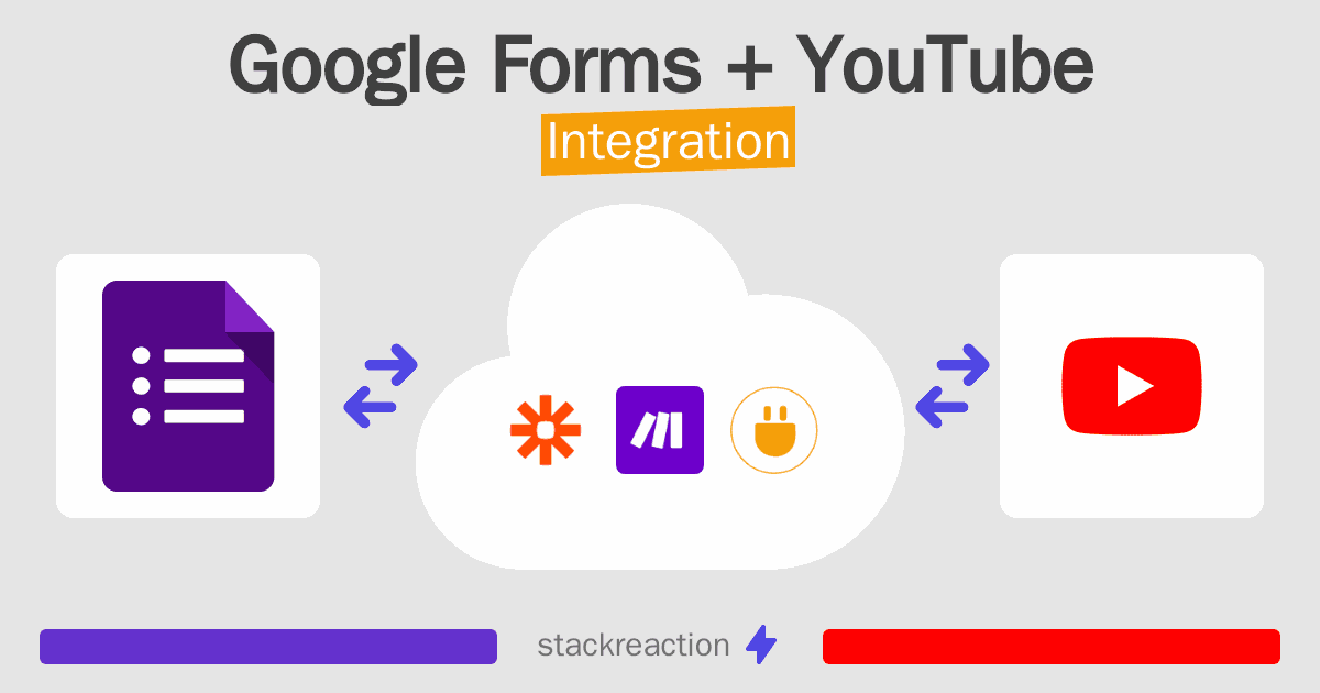 Google Forms and YouTube Integration