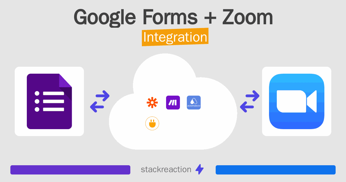 Google Forms and Zoom Integration