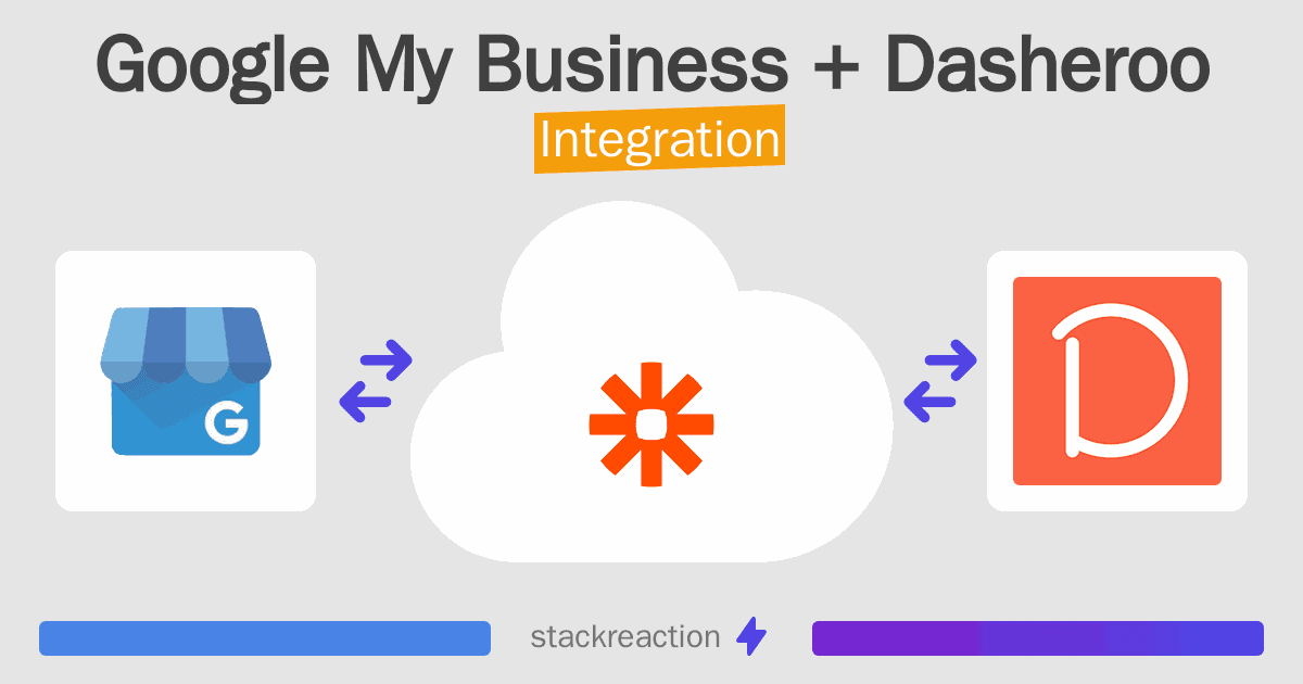Google My Business and Dasheroo Integration