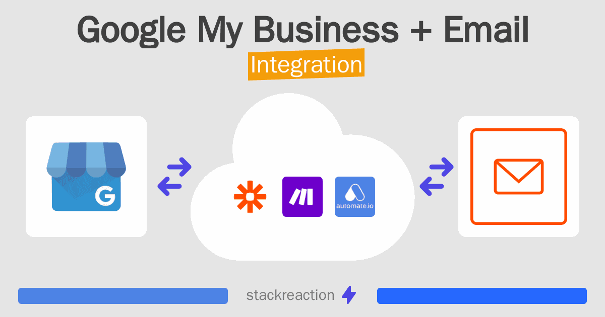 Google My Business and Email Integration