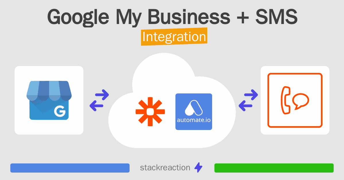 Google My Business and SMS Integration