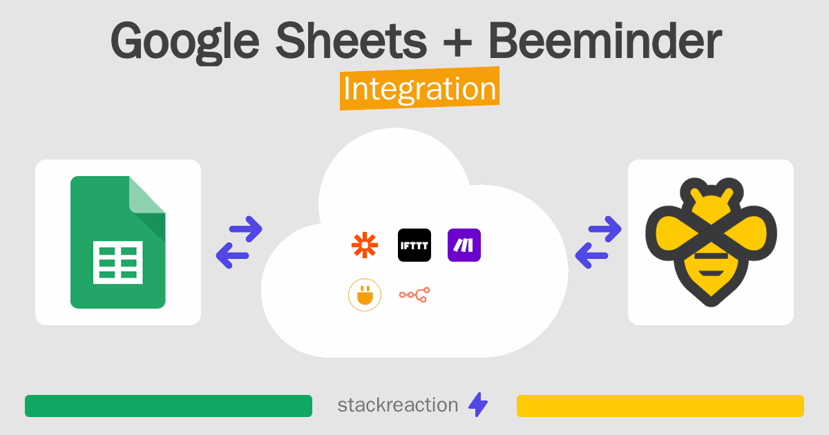 Google Sheets and Beeminder Integration