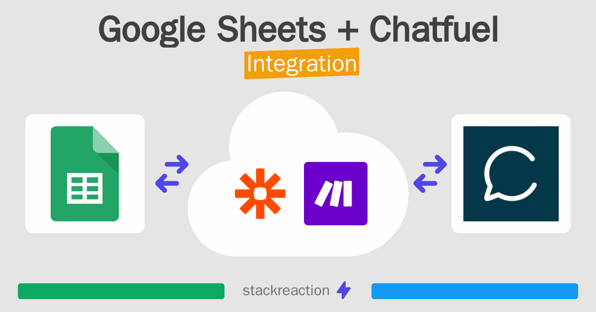 Google Sheets and Chatfuel Integration