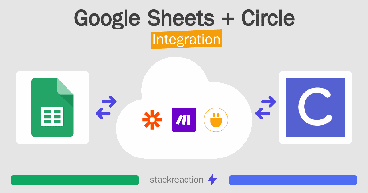 Google Sheets and Circle Integration