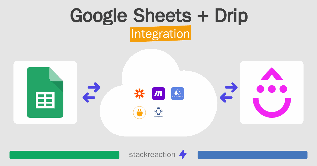 Google Sheets and Drip Integration