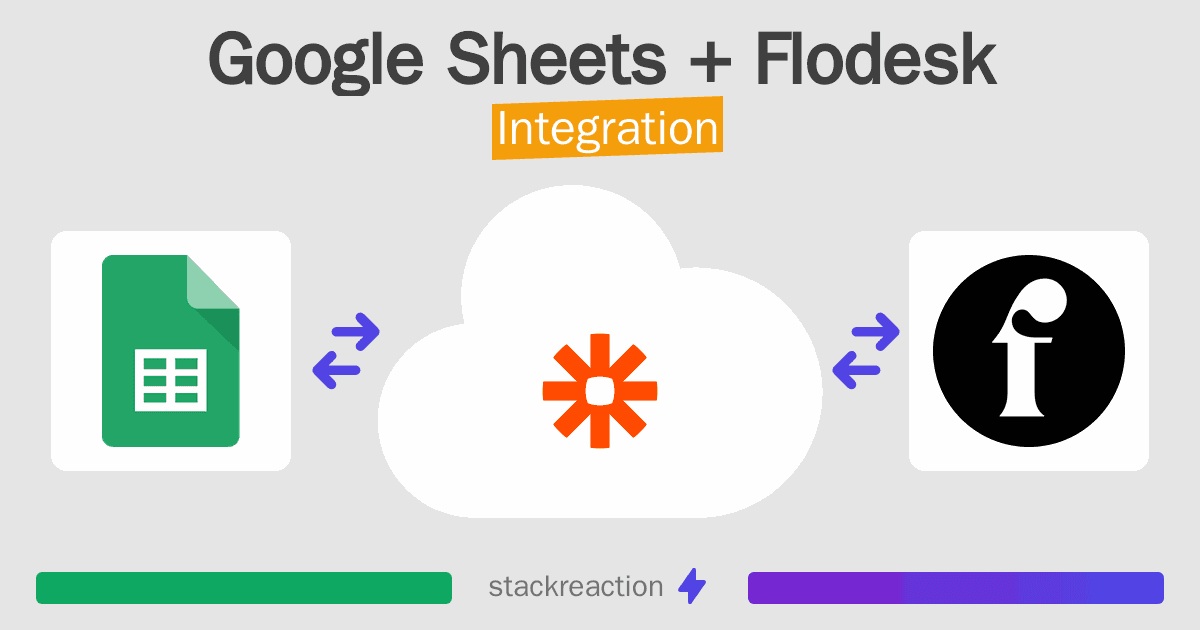 Google Sheets and Flodesk Integration