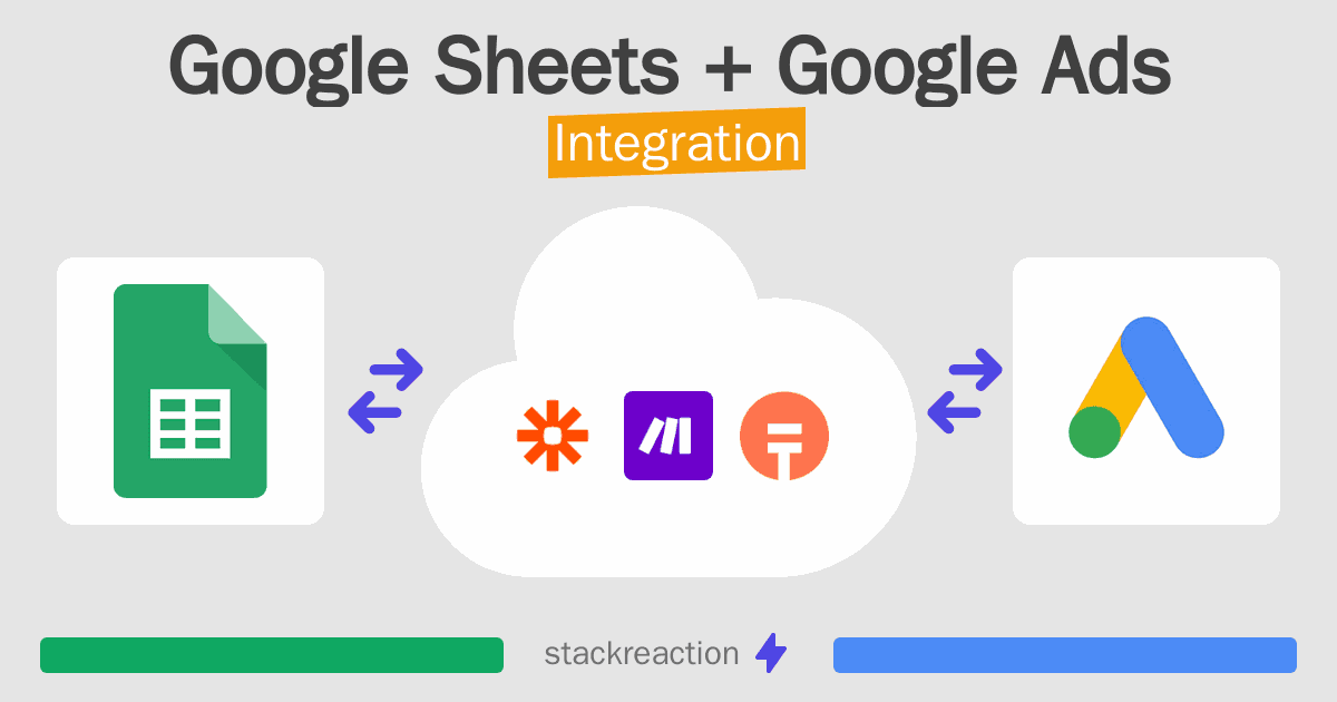 Google Sheets and Google Ads Integration