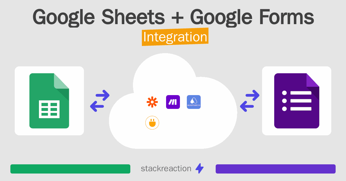 Google Sheets and Google Forms Integration