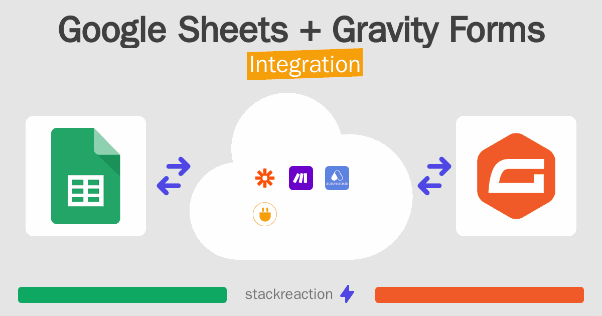 Google Sheets and Gravity Forms Integration