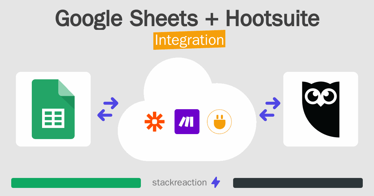 Google Sheets and Hootsuite Integration