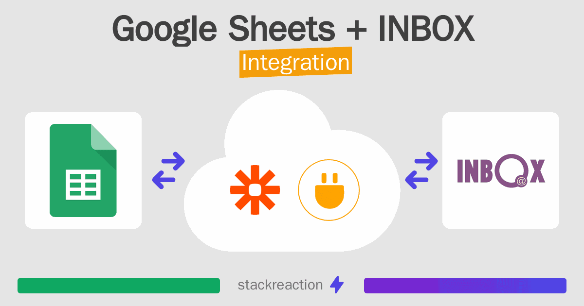 Google Sheets and INBOX Integration
