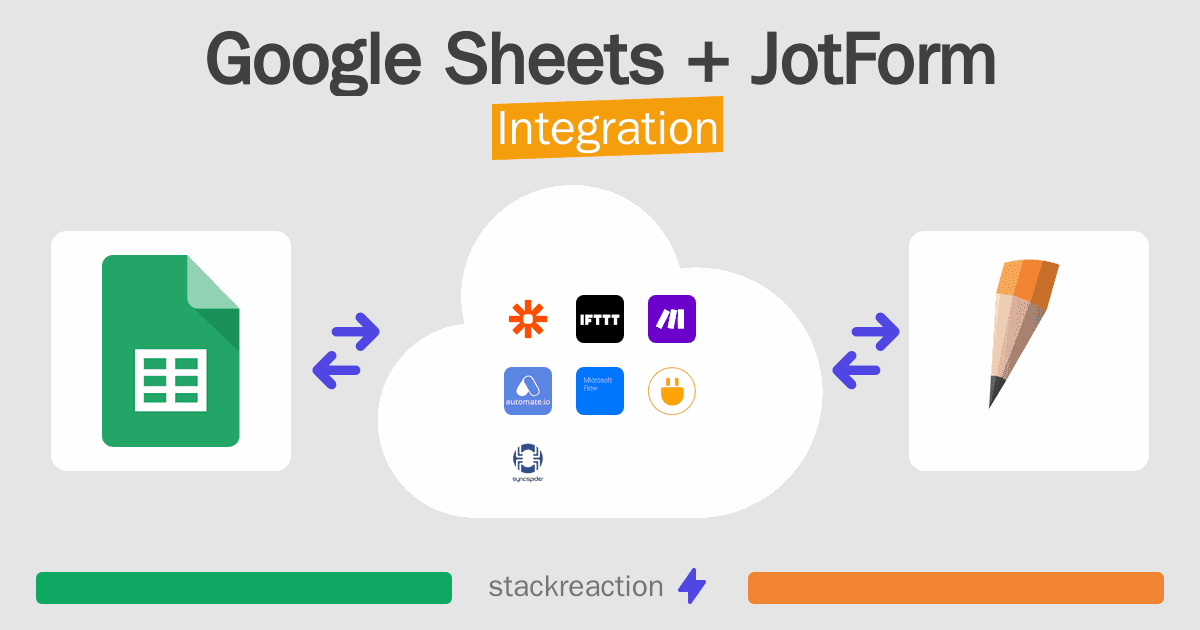 Google Sheets and JotForm Integration